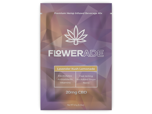 Highdrate CBD By flowerade Comprehensive Evaluation of the Top Hydrating CBD Products